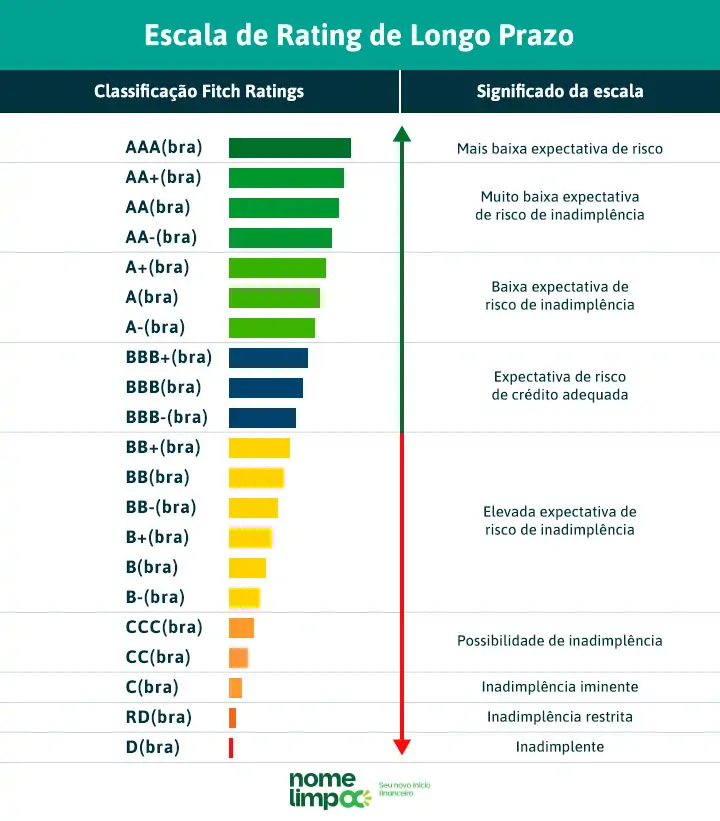 Escala-Fitch-Ratings-Longo-Prazo.jpg